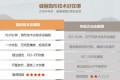 深圳健麗醫(yī)療美容醫(yī)院怎么樣及2019新鮮價(jià)格表推出