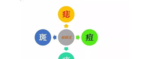 祛痣美——夏天可以祛痣嗎？夏天祛痣的優(yōu)點(diǎn)介紹