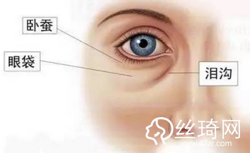 眼袋、淚溝，眼周老化怎么解決?