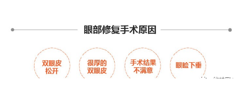 北京彤美劉風卓眼部修復怎么樣，給你青春與美麗