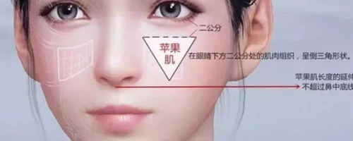 蘋果肌——暴露你的真實年齡！??！