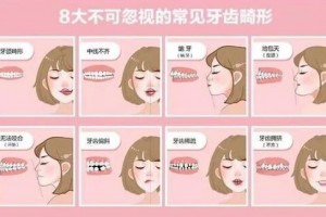 牙齒畸形盡早進行干預(yù)，不要錯過矯正黃金期