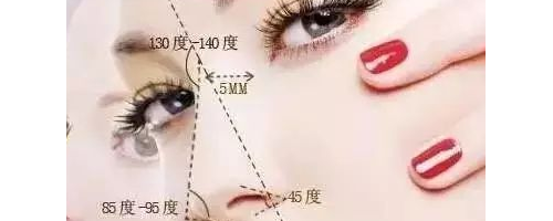 隆鼻，您了解嗎？